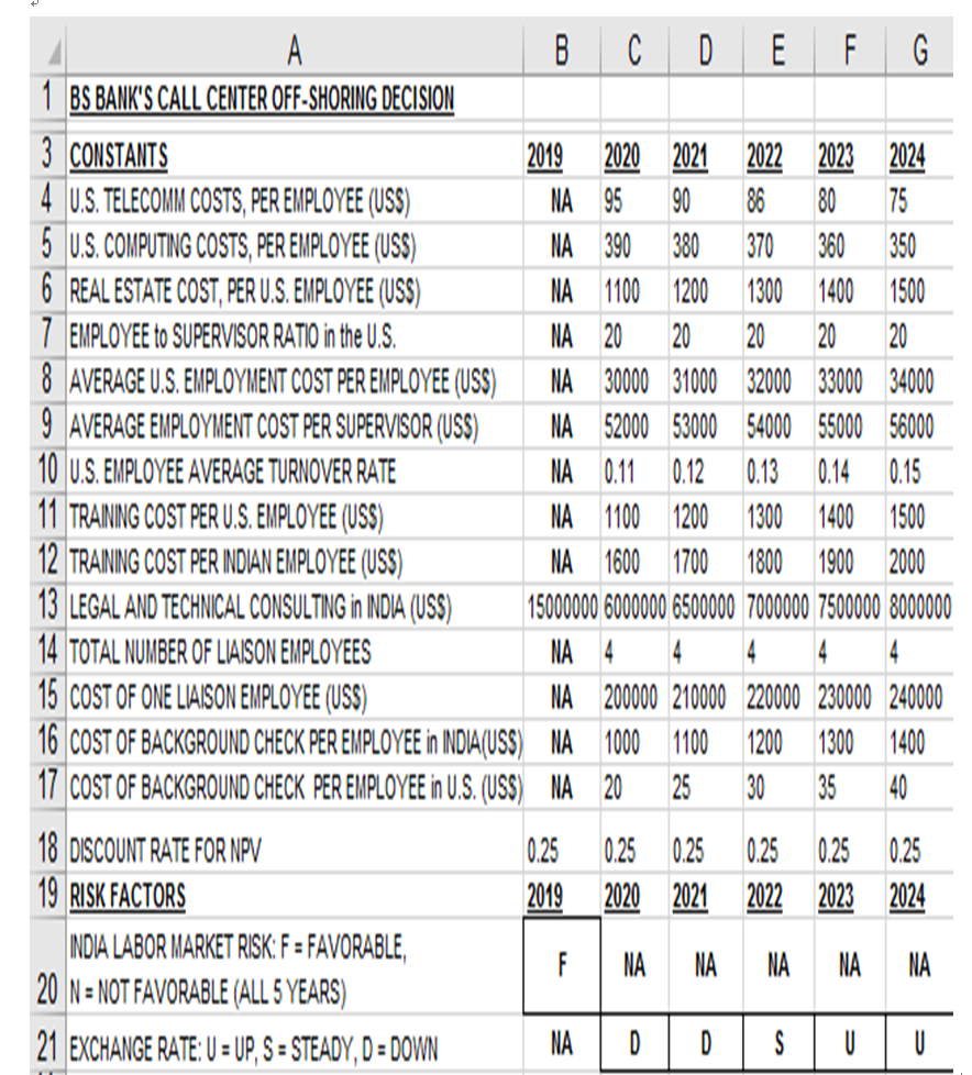 each formula clearly with cell reference position. In 2019, BS Bank employs