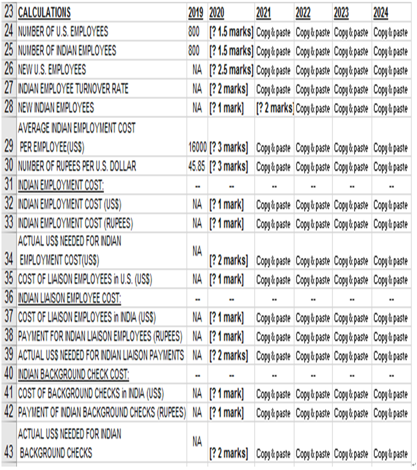 800 employees in its call centres in the United States (U.S.), and