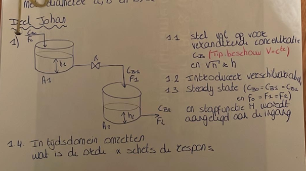  Deel 2: (12/20) Ikel Johan sicm 11 Stel val op voor