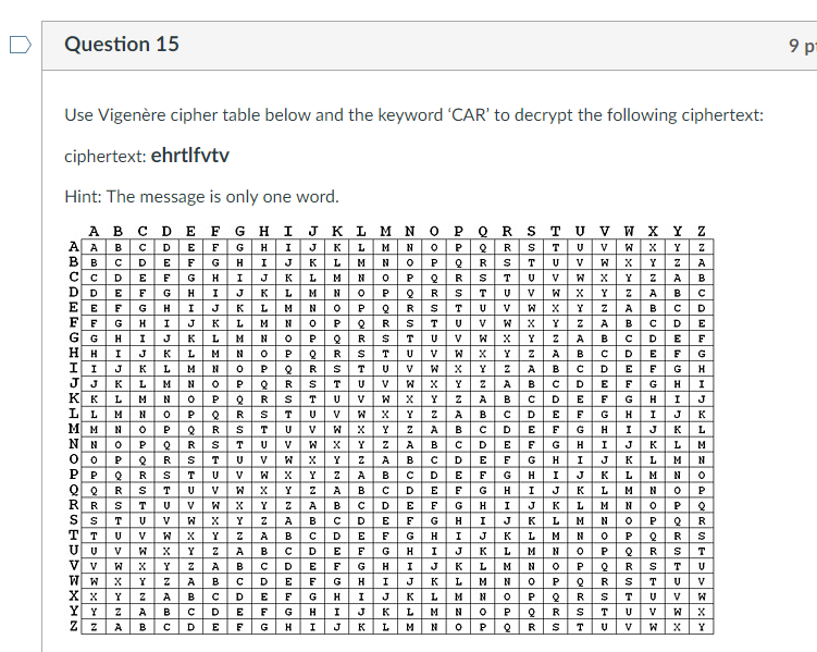  Question 15 Use Vigenre cipher table below and the keyword 'CAR'