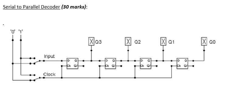 Serial to Parallel Decoder (30 marks): Build the circuit above and