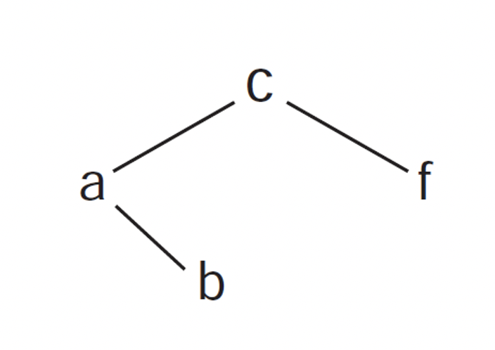 Write a Scheme list representation for the binary search tree shown