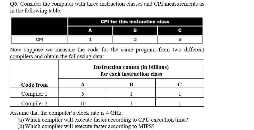  Q6: Consider the computer with three instruction classes and CPI measurements
