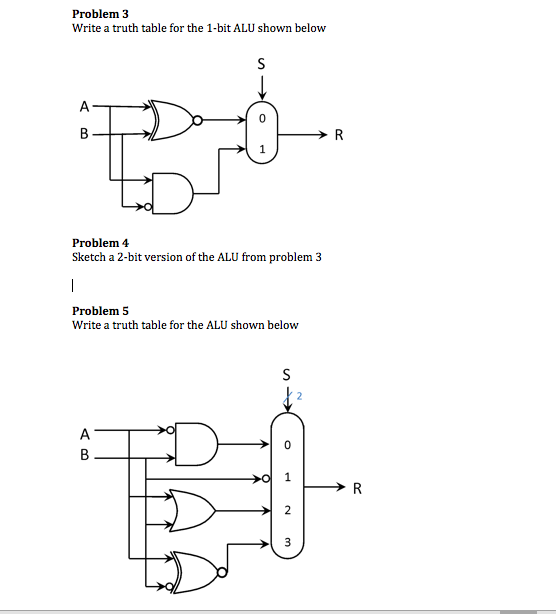  Problem 3 Write a truth table for the 1-bit ALU shown