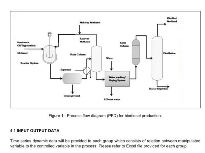 processing vegetable oil (oil/triglycerides) with methanol (fed in excess) leads to fatty