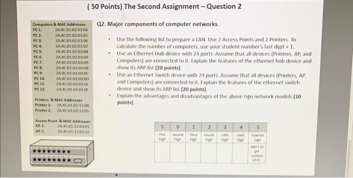 S028249 50 Points) The Second Assignment - Question 2 Q2. Major components