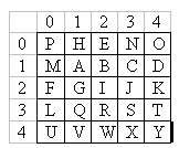THIS IS ALL THE CODE I WROTE LISTED BELOW Help with simple