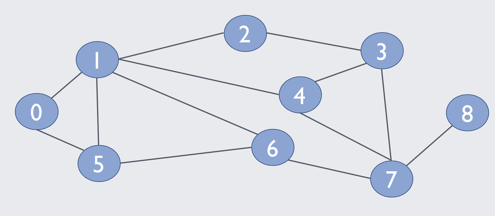 Can you complete this code and send me the original code, please.