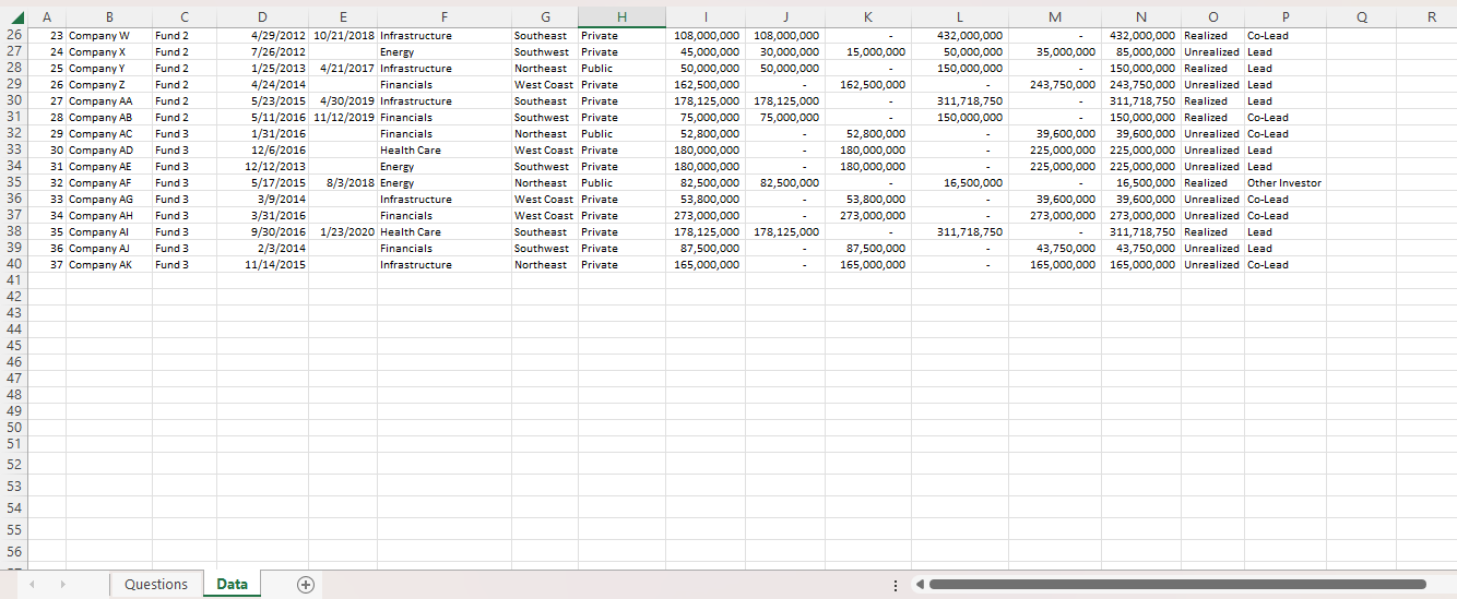 of capital invested in each fund in each industry (Hint: There is
