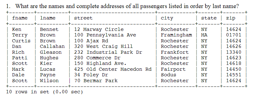 This is mysql question this is source for the table: DROP DATABASE