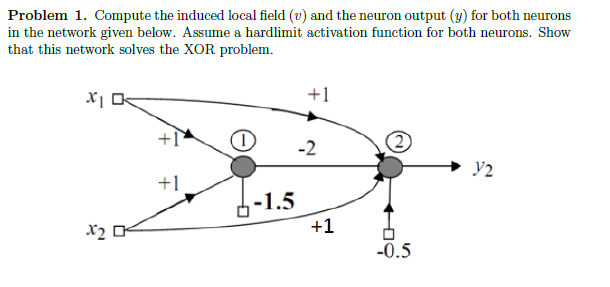 Problem 1. Compute the induced local field (v) and the neuron