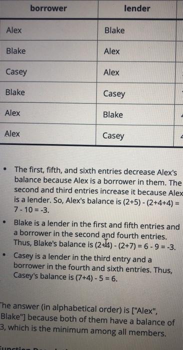 USE PYTHON - The first, fifth, and sixth entries decrease Alex's balance