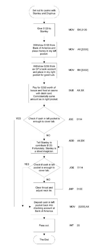 I would like to know how to write a C program of