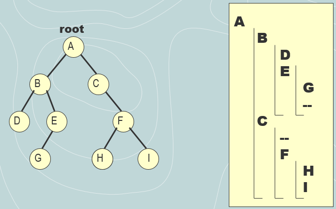 Please Help!! Using Java. This is my third time for posting question,