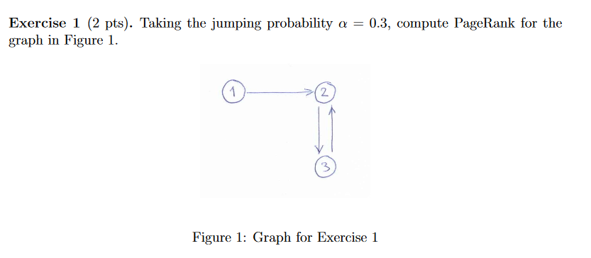 Taking the jumping probability alpha = 0.3, compute PageRank for the