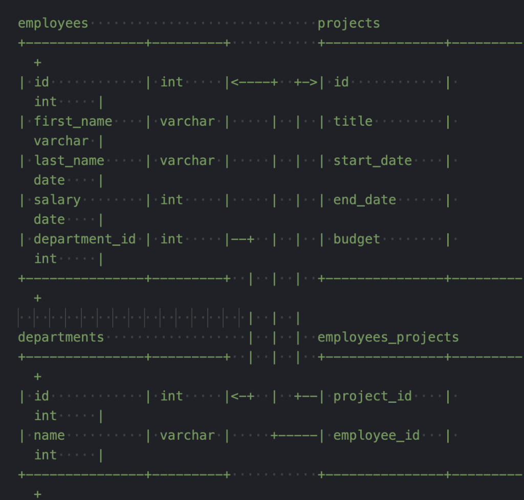 Question: Please write a SQL query to return the id, title and