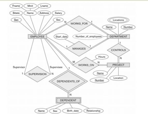 diagram that reflects the specified system and then extract the mapped tables