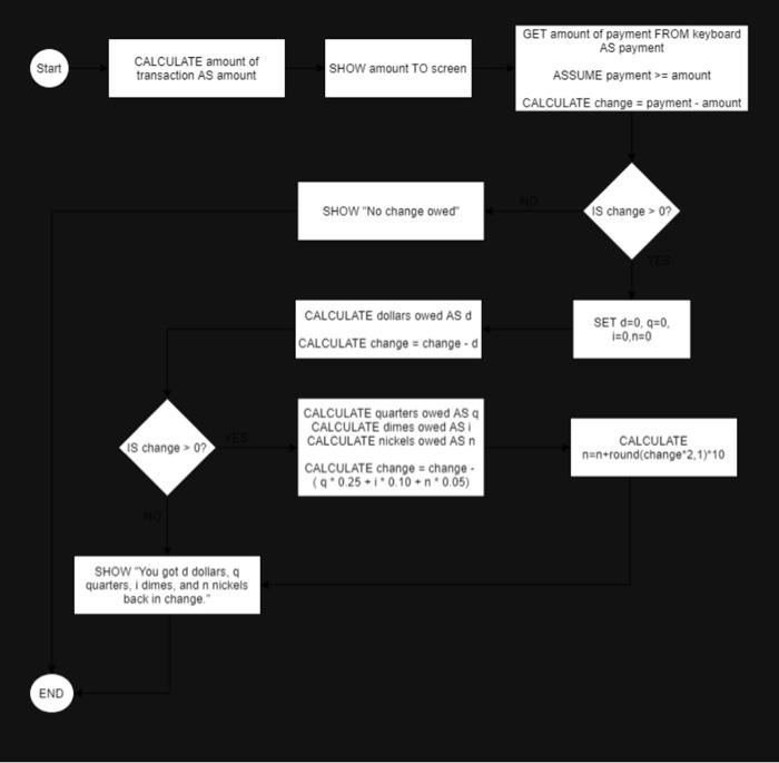 chart clearer, but you are not expected to use it in any