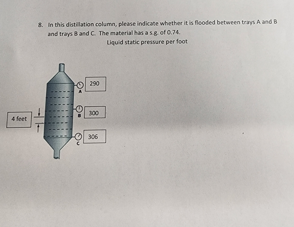  In this distillation column, please indicate whether it is flooded between
