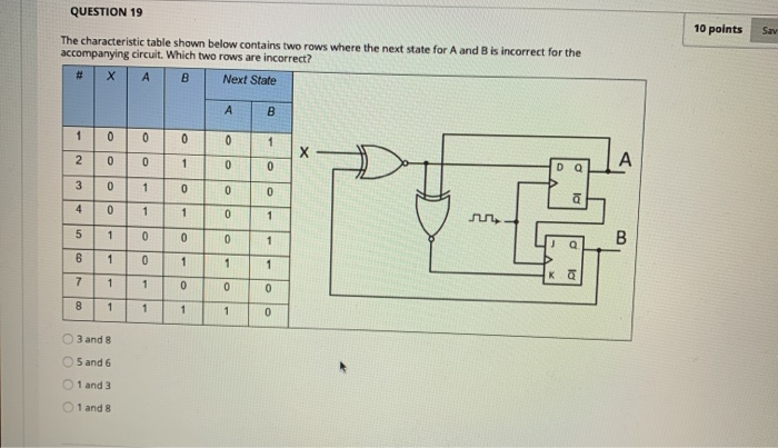  QUESTION 19 10 points say The characteristic table shown below contains