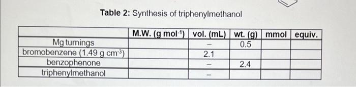 please show work snd calculate theoretical yield Table 2: Synthesis of triphenylmethanol
