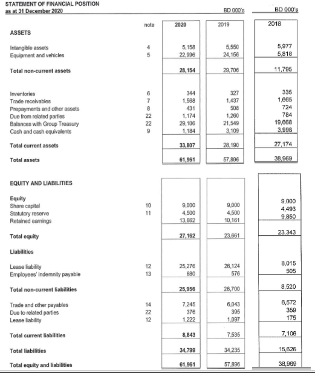 please answer all the financial ratio categories and their interpretation i post