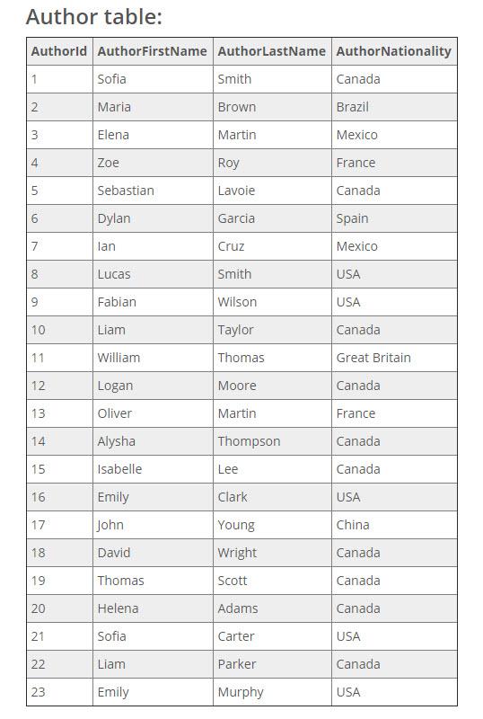 Please help me with this assignment In this project you will build
