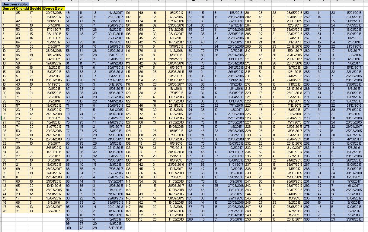 decide on the future purchasing policy. A. Write the SQL statements in