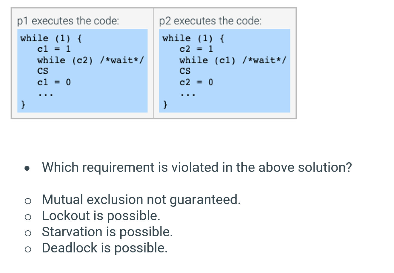  while (1){while (c2)/*wait*/c1=0}p2 executes the code:c2=1CS... }Which requirement is violated in