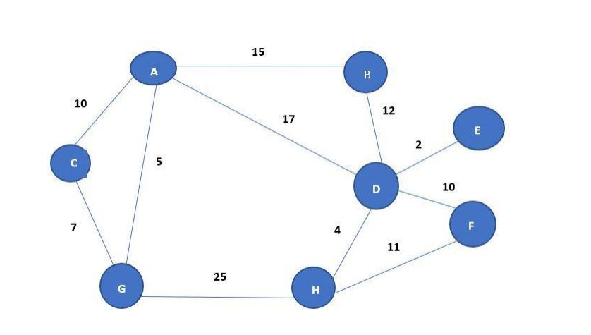 Problem statement Given below are the shared and distributed servers placed at