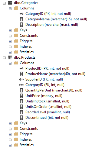 *SQL Queries* This is what I have for Query 1, which displays