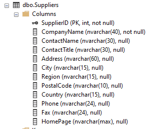 SupplierID and Avg UnitPrice where Avg_UnitPrice is the average unit price of