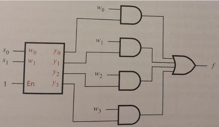 VHDL structural modeling code Make the following circuit using the structural modeling