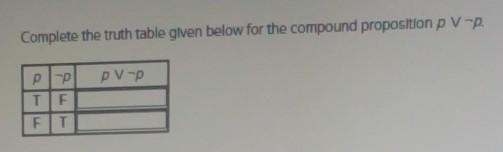 Complete the truth table glven below for the compound proposition p