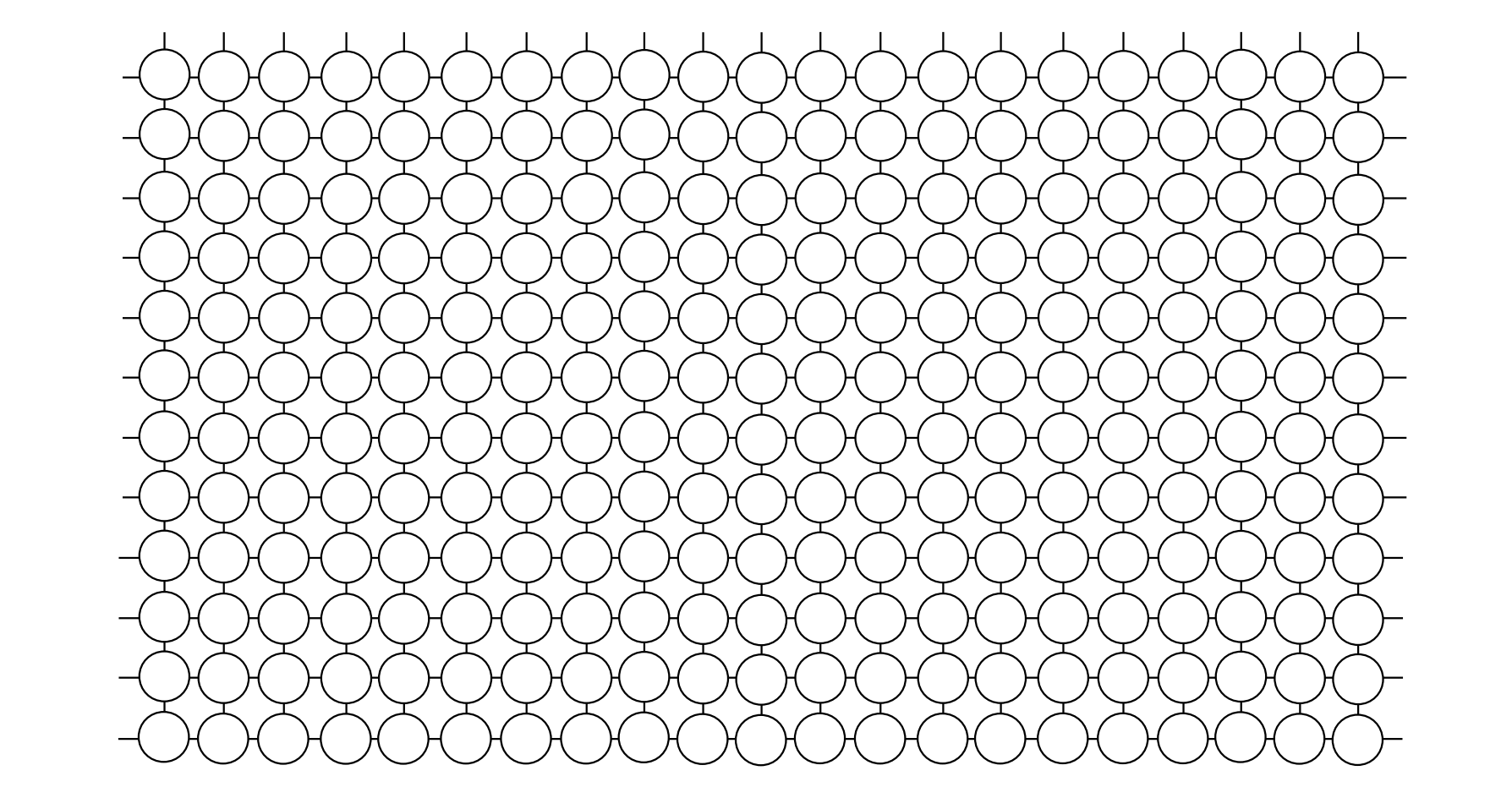 Compute the pixel co-ordinates for a circle centred at (0,0) with radius