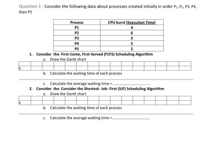  Question 1 : Consider the following data about processes created initially