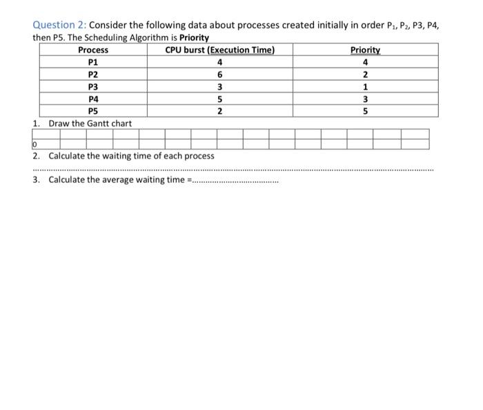 in order P2,P2,P3,P4, then P5 1. Consider the First-Come, First-Served (FCFS) Scheduling