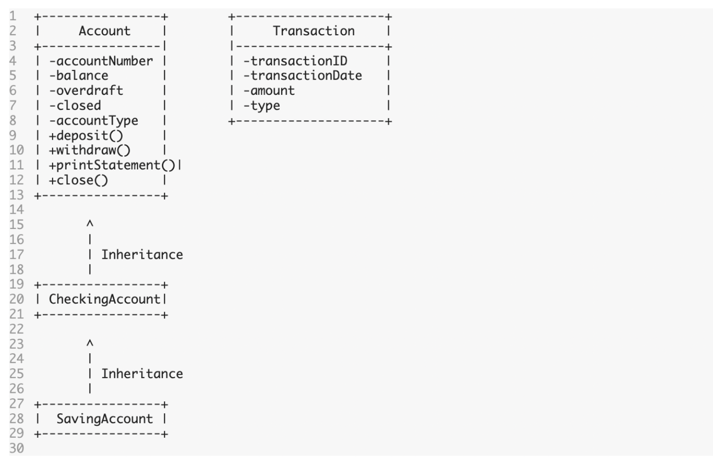 When executed, you should display Java programs of the class diagram and