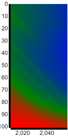 This is a d3.js code which calls volcano.json to generate a simple
