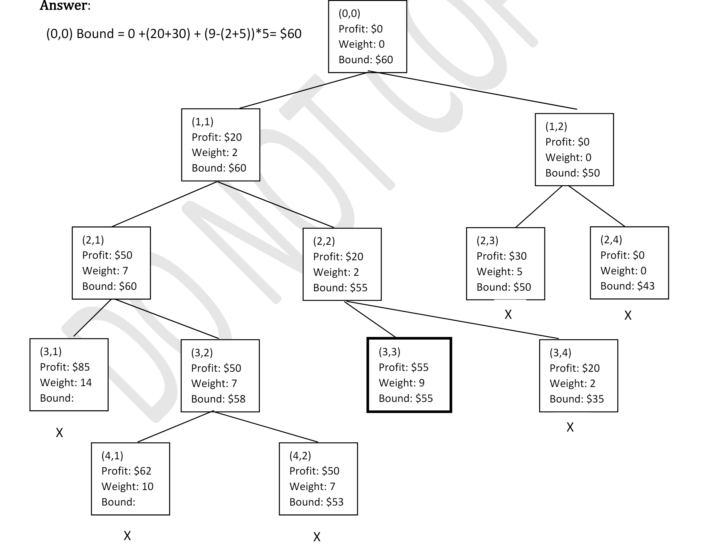  Use the Backtracking algorithm for the 0-1 Knapsack problem (Algorithm 5.7)