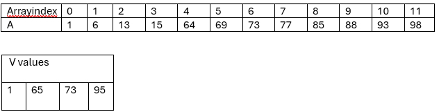 Given a sorted array A[0...n-1] of n integers and a key