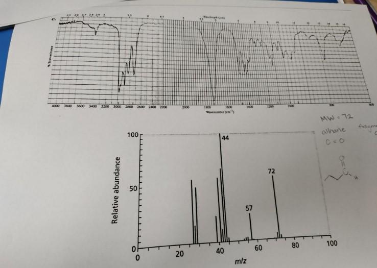 Goal is to recreate the structure