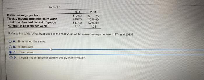  Tablo 2.5 Minimum wage per hour Weekly income from minimum wage
