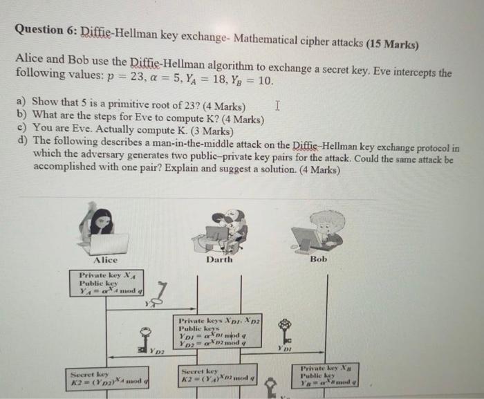  Question 6: Diffie-Hellman key exchange- Mathematical cipher attacks (15 Marks) Alice