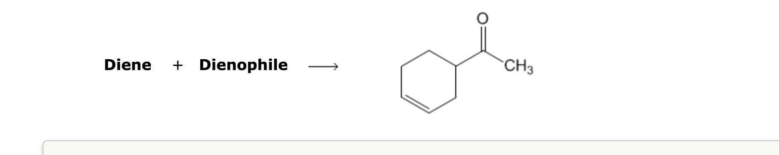 Diene + Dienophile