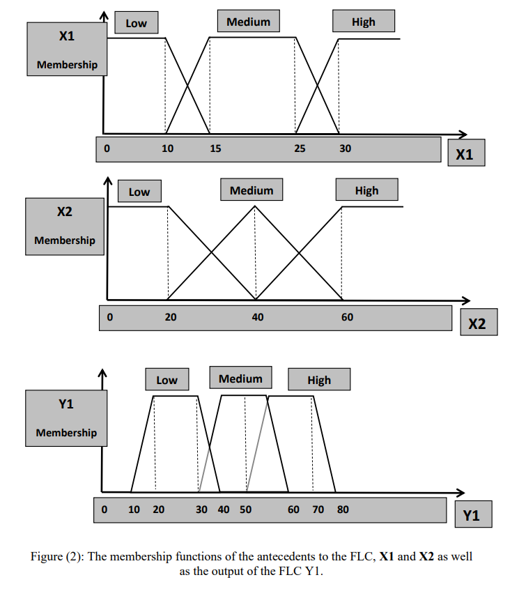 will be using it for understanding and revision purposes. This regards Robotics