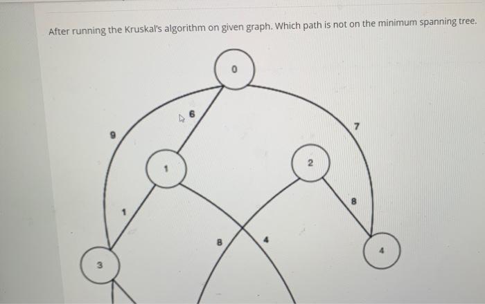  After running the Kruskal's algorithm on given graph. Which path is