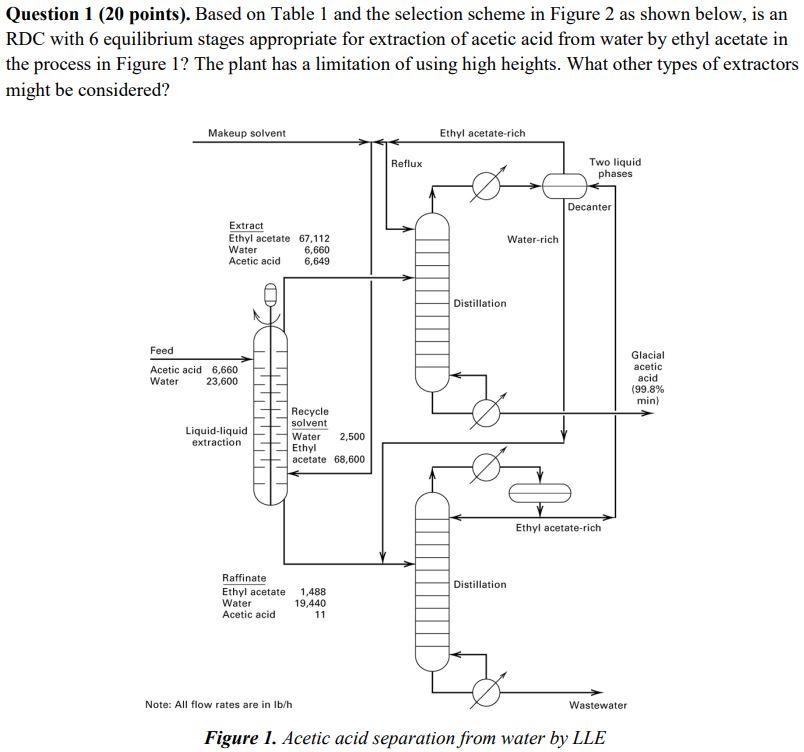  PLEASE ANSWER QUESTION FULLY Question 1 ( 20 points). Based on