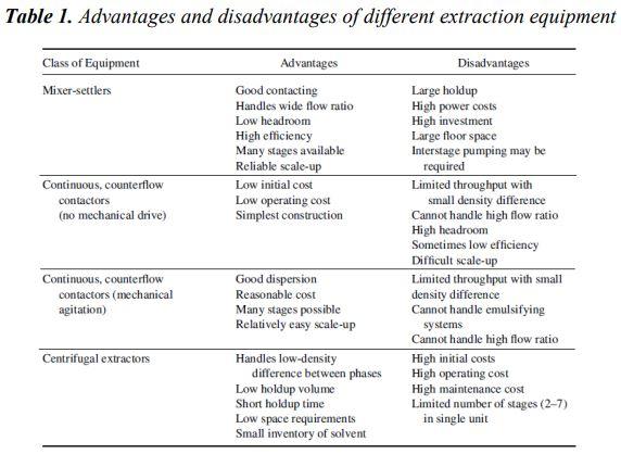 Table 1 and the selection scheme in Figure 2 as shown below,