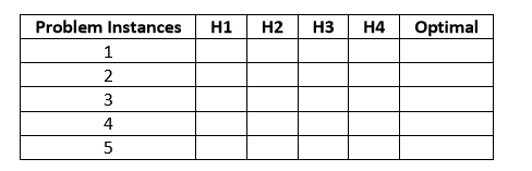  Python: Using randomLAP.py, generate five problem instances (cost matrices) with dimension
